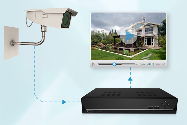 Benefits of Video Surveillance Systems in Business