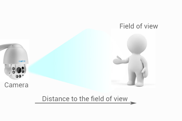 dome camera distance range