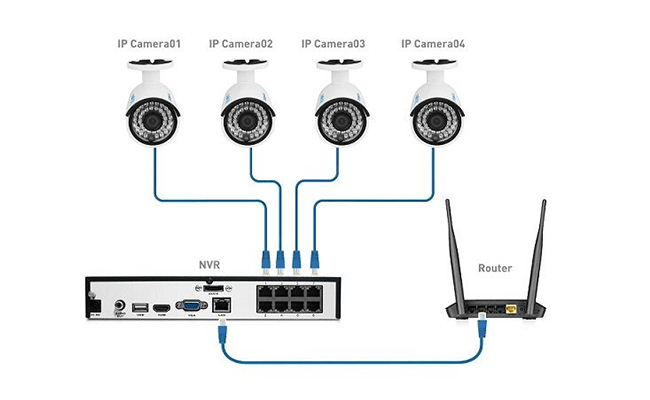 Anschlussdose Tiefe Basis für Überwachungskameras,Kabel versteckte Box CCTV IP-Kamera Kuppel 1 WiTi Abzweigdose für CCTV-Kamera und Geschossart Massives Metall