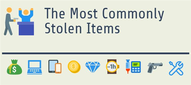 Most Stolen Items in Homes