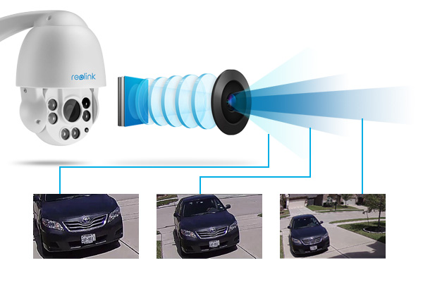 Varifocal Security Camera System