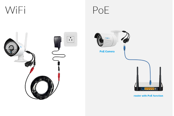 Wireless and PoE