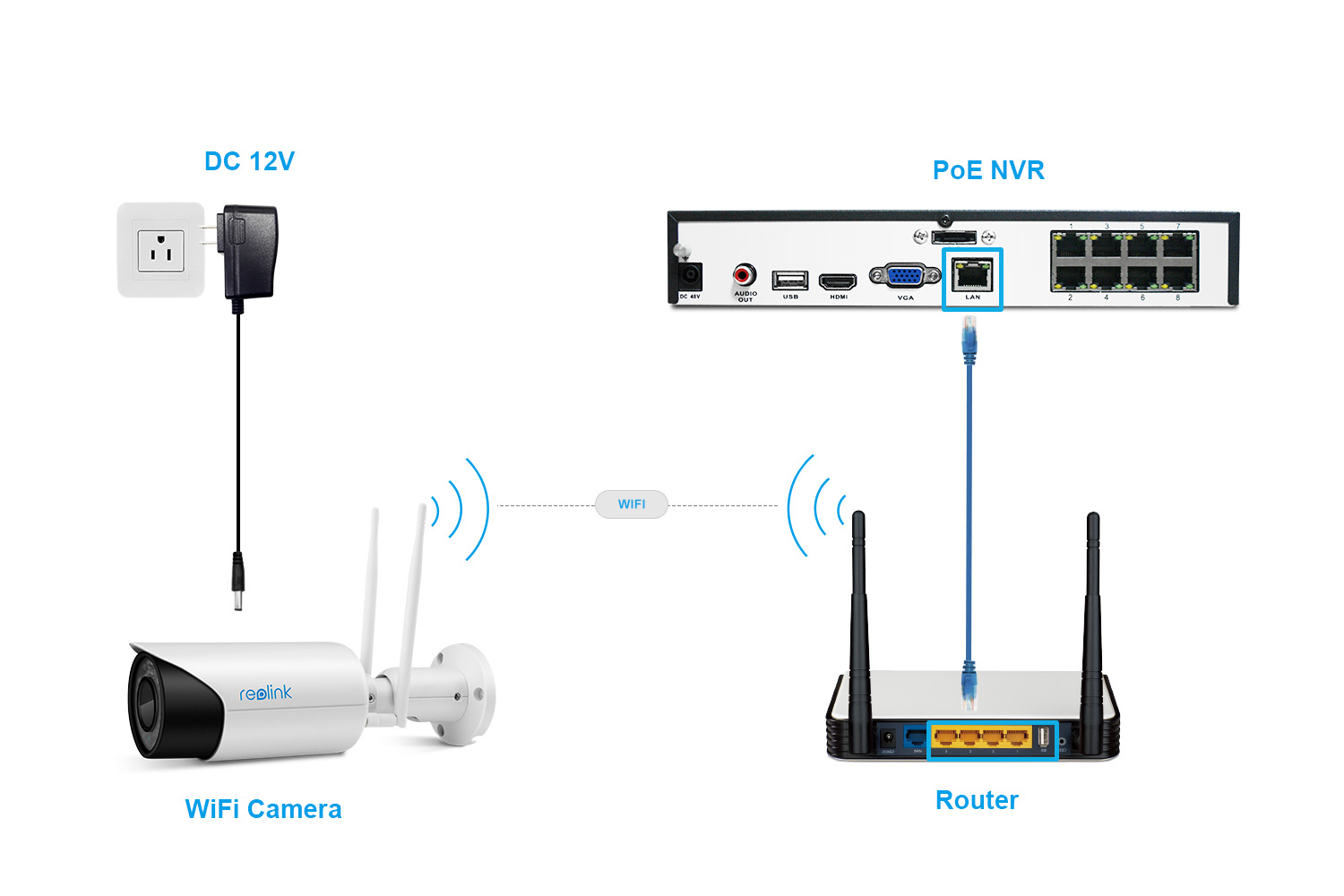 Ip wifi роутера