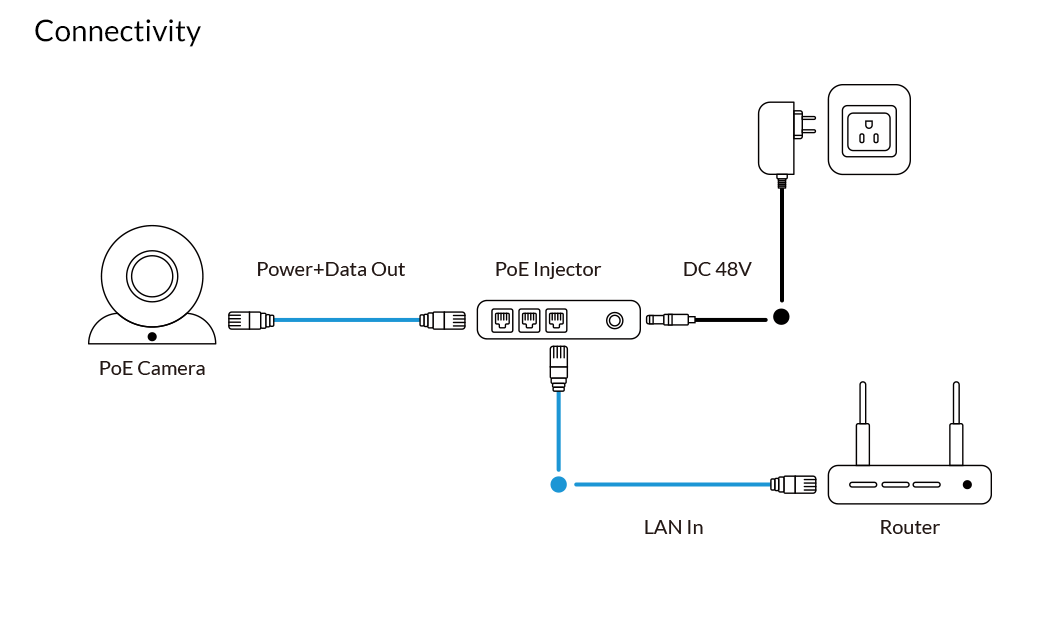 PoE Camera Connection Diagram
