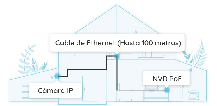 Cámara de Seguridad PoE - Instalación Fácil