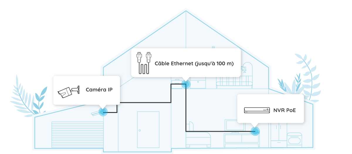 Caméra de Surveillance PoE – Configuration Facile