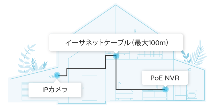 RLK8-510B4-A - 5MP 8チャンネルPoEセキュリティカメラシステム