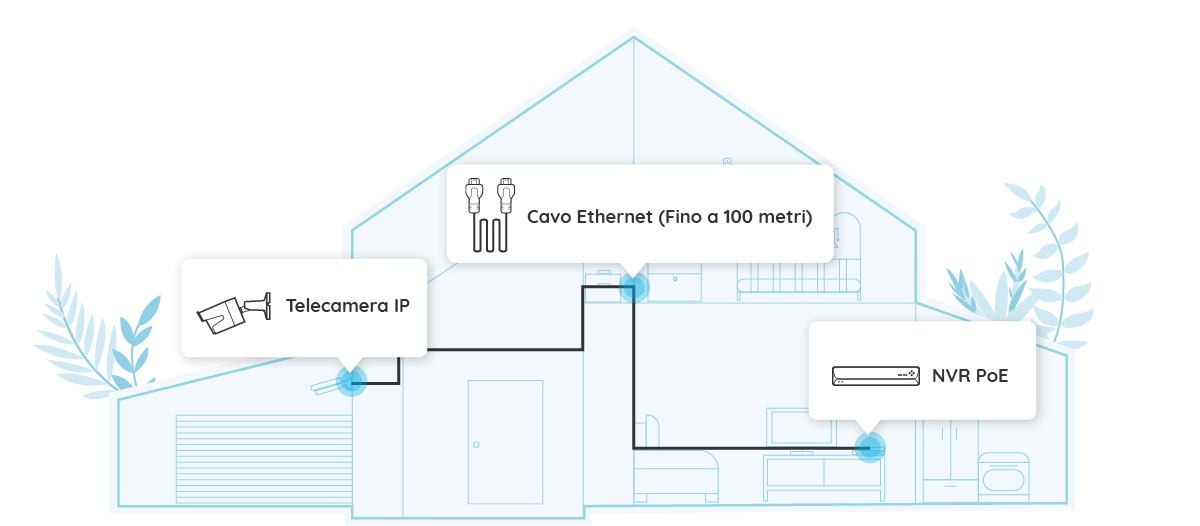 Telecamera di sorveglianza Ultra HD 4k