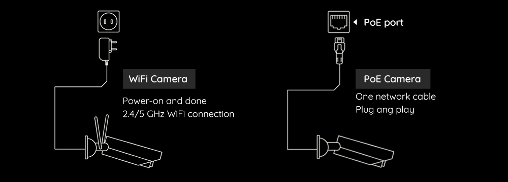 RLC-511WA | Smart 5MP HD Wireless WiFi Camera with Zoom | Reolink Official