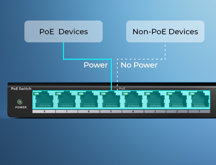 Using PoE Injector/Switch For Reolink PoE Cameras - GSMzone