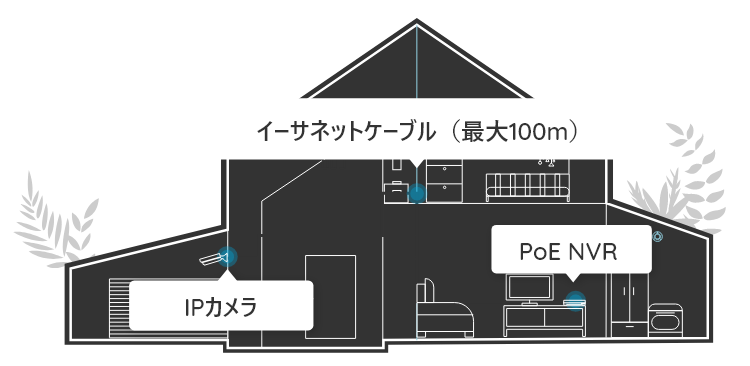 Reolink RLK16-824D8-A – 人体・車両検知付き16チャンネル8MP PoE