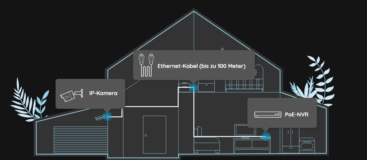 4K PoE Überwachungssystem mit Personenerkennung & Autoerkennung