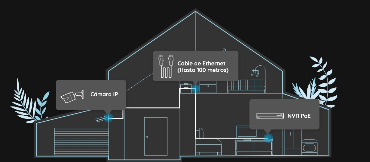 Sistema de Cámara de Seguridad PoE 4K con Detección de Personas y Vehículos