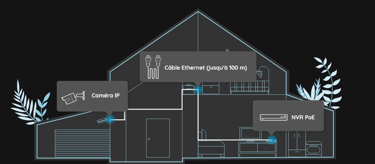 Système de Caméra de Surveillance 4K PoE IA avec Détection Intelligente