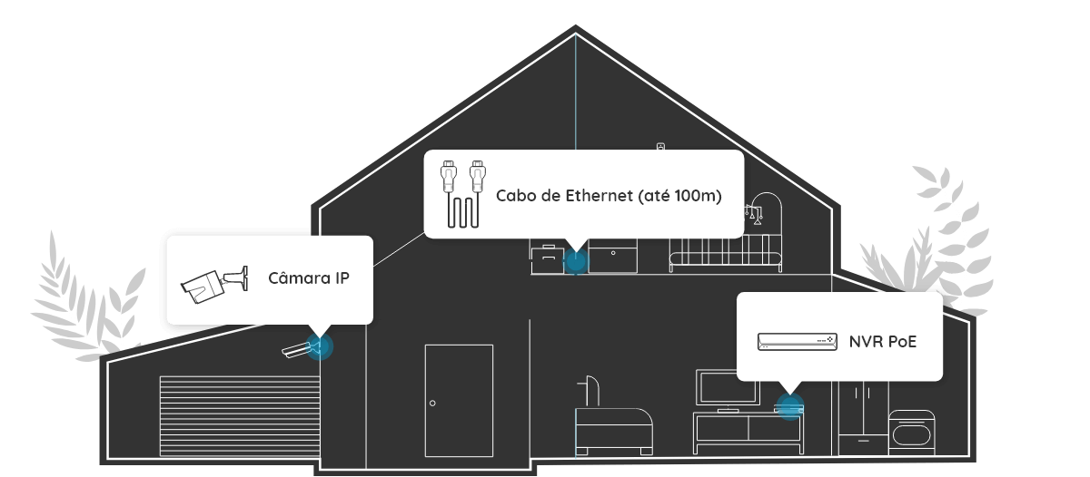 Sistema de videovigilância 4K PoE com detecção de pessoa/veículo