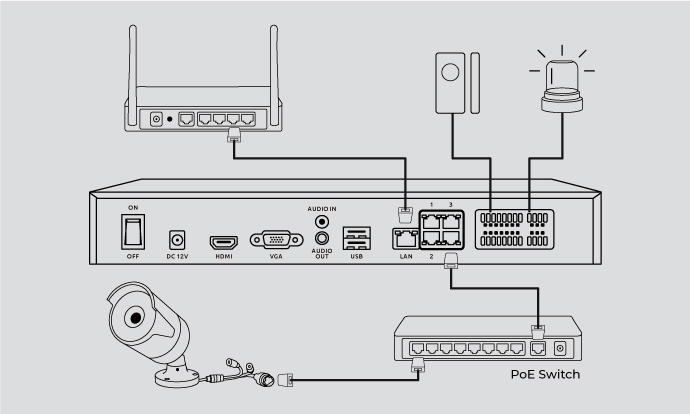 RLN36 | 36-Channel Smart Network Video Recorder (NVR)