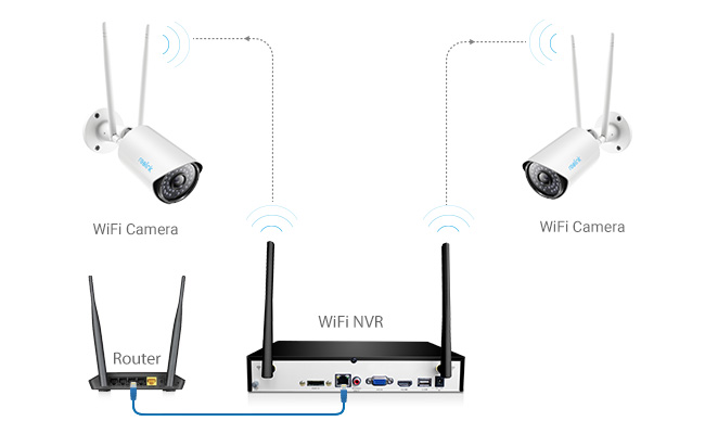 Wireless Security Camera System Connection Diagram