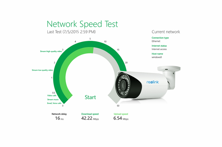 Do IP Cameras Slow Down Your Network