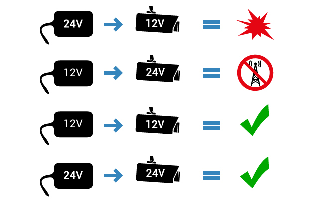 Proper Power Supply for 12V Security Cameras