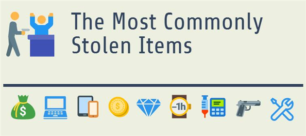 Most Stolen Items in Burglaries