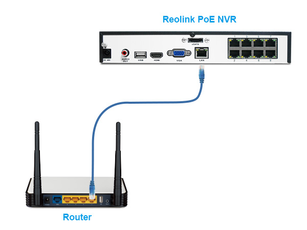 Conecte DVR/NVR à Internet