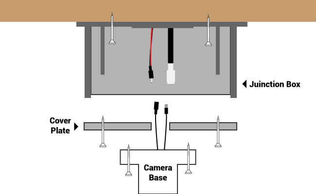 How To Install Security Camera Wiring