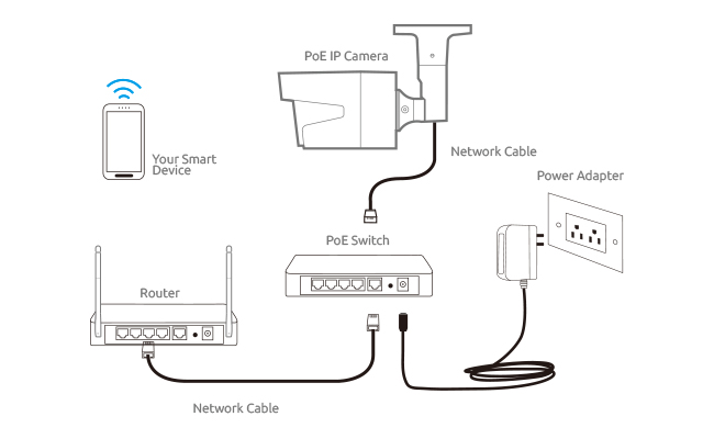Anschlussdose Tiefe Basis für Überwachungskameras,Kabel versteckte Box CCTV IP-Kamera Kuppel 1 WiTi Abzweigdose für CCTV-Kamera und Geschossart Massives Metall