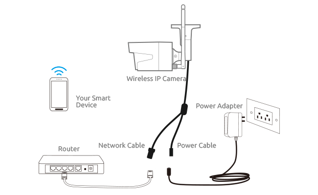 WLAN IP Kamera installieren