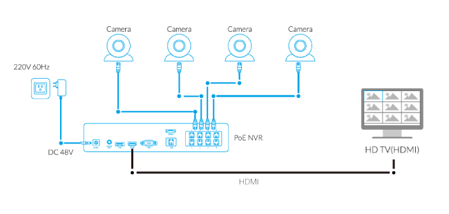 cctv camera dvr connection