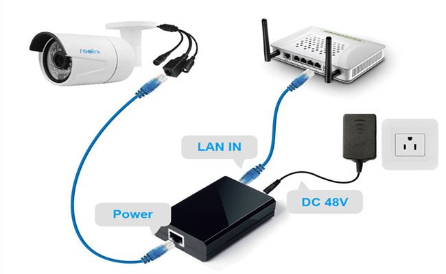 PoE IP Camera Wiring Diagram