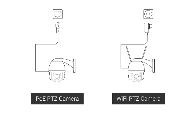 PTZ Security Camera Connection Diagram
