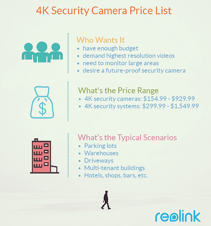 4K CCTV Camera Price