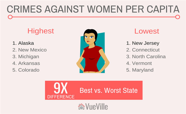 Best and Worst States for Women Living Alone