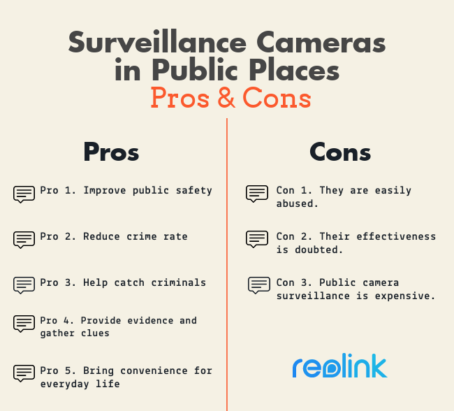 Pros and Cons of Surveillance Cameras in Public Places