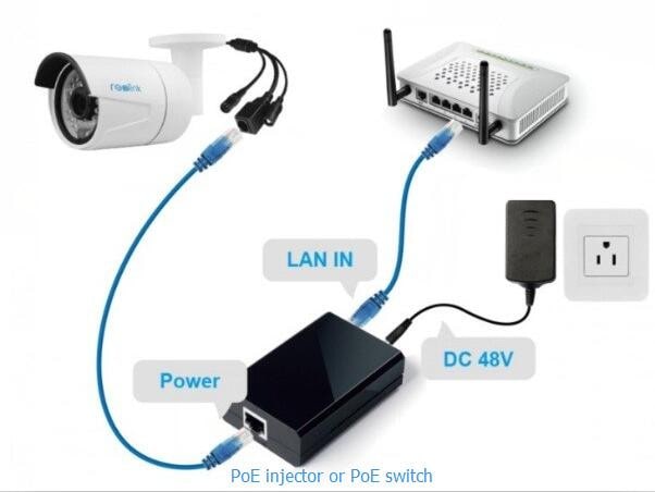 vijver telex provincie 5 Methods on How to Connect a Security IP Camera to PC/Mac - Reolink Blog