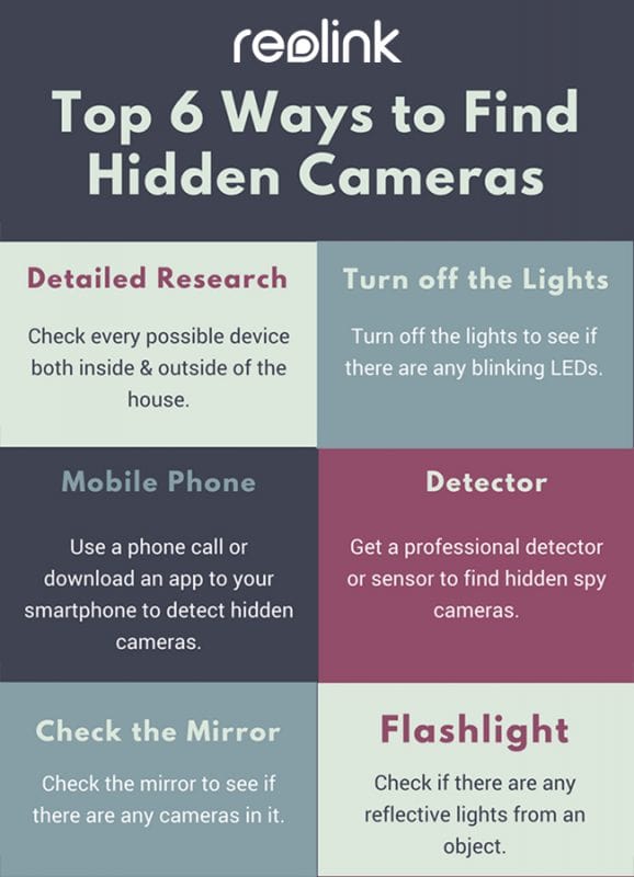 How to Detect Hidden Cameras Infographic