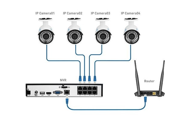 Single Security Cameras Connection Diagram