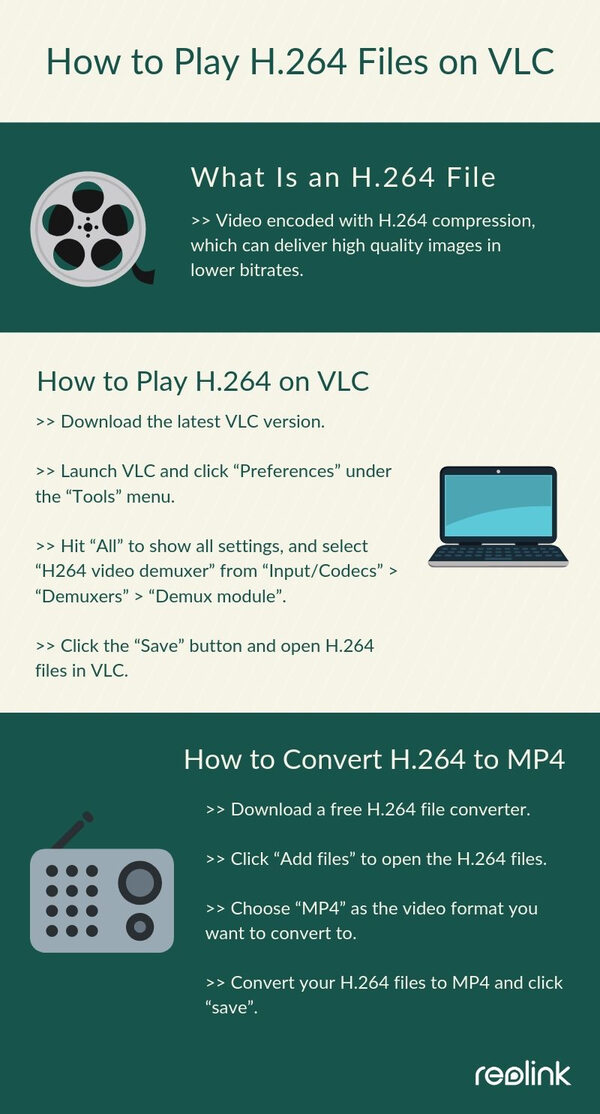 Play H264 Files on VLC