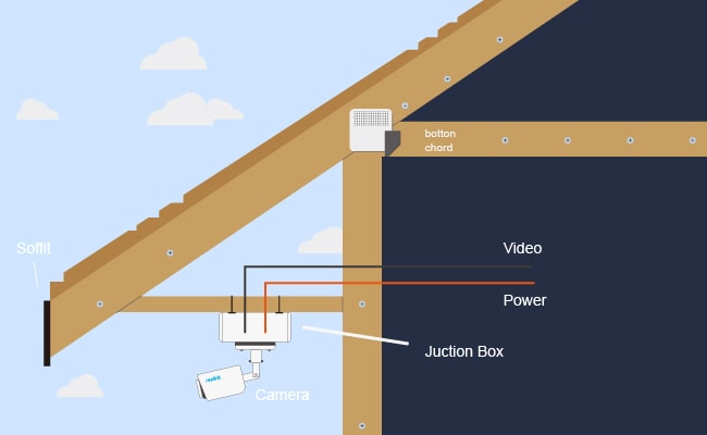 How to Run Security Camera Wires Without Attic 