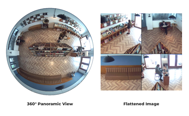 Caméra IP 360 degrés, vision fisheye panoramique