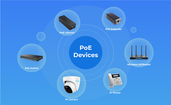 PoE Devices Ultimate Guide