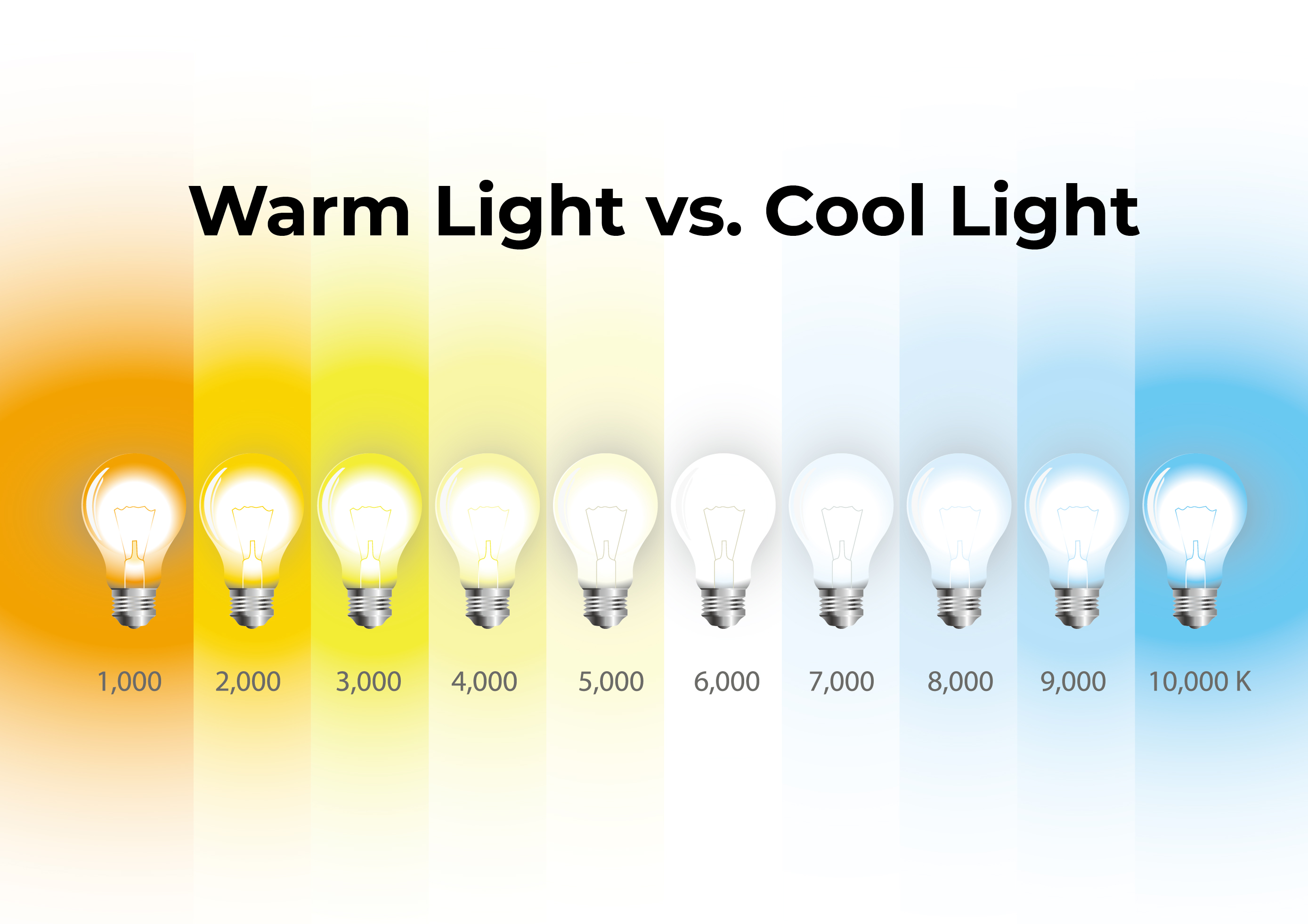 Warm Light vs. Cool Light