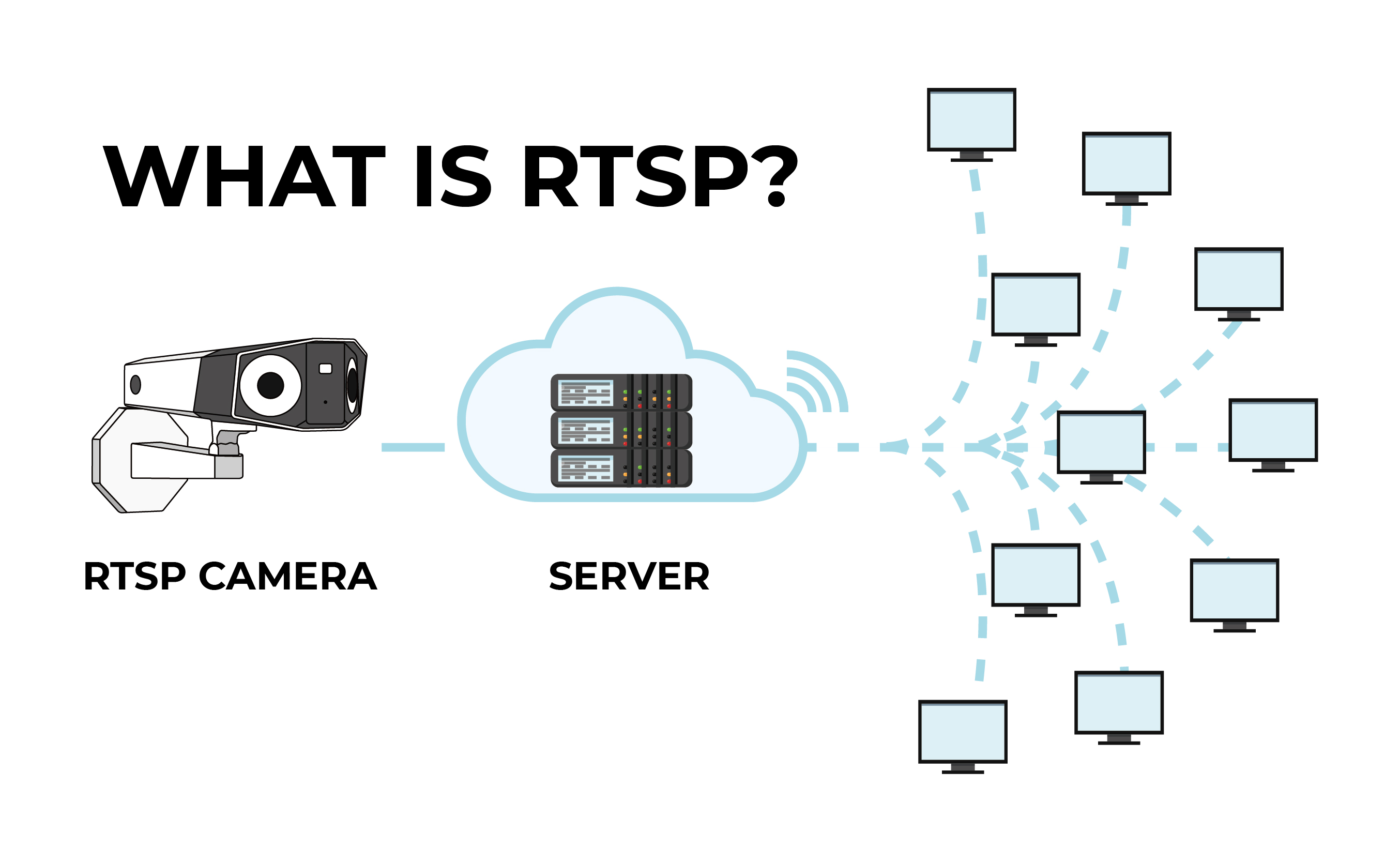 RTSP Real-Time Streaming Protocol Overview