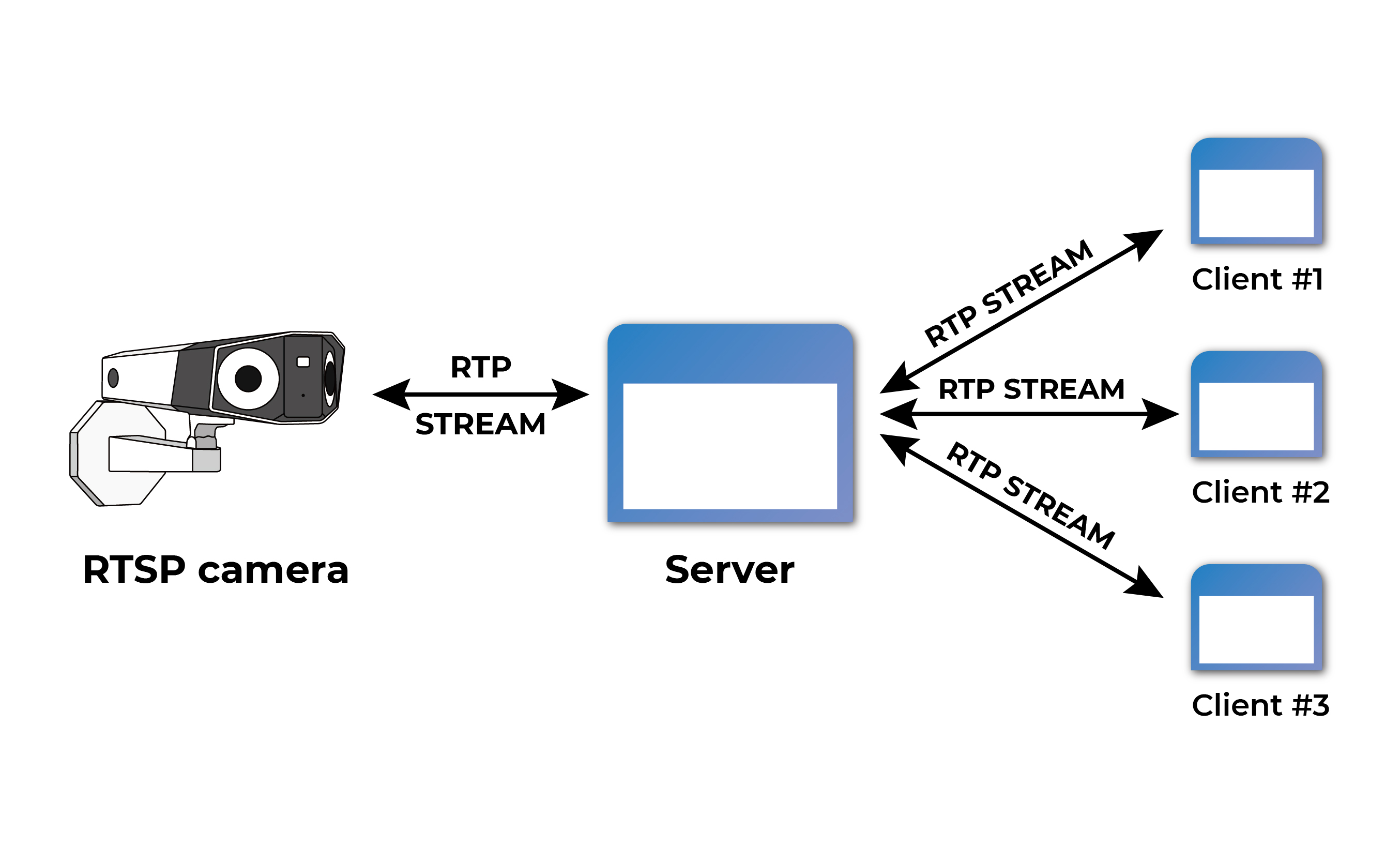 RTSP vs RTMP Which Protocol to Choose?