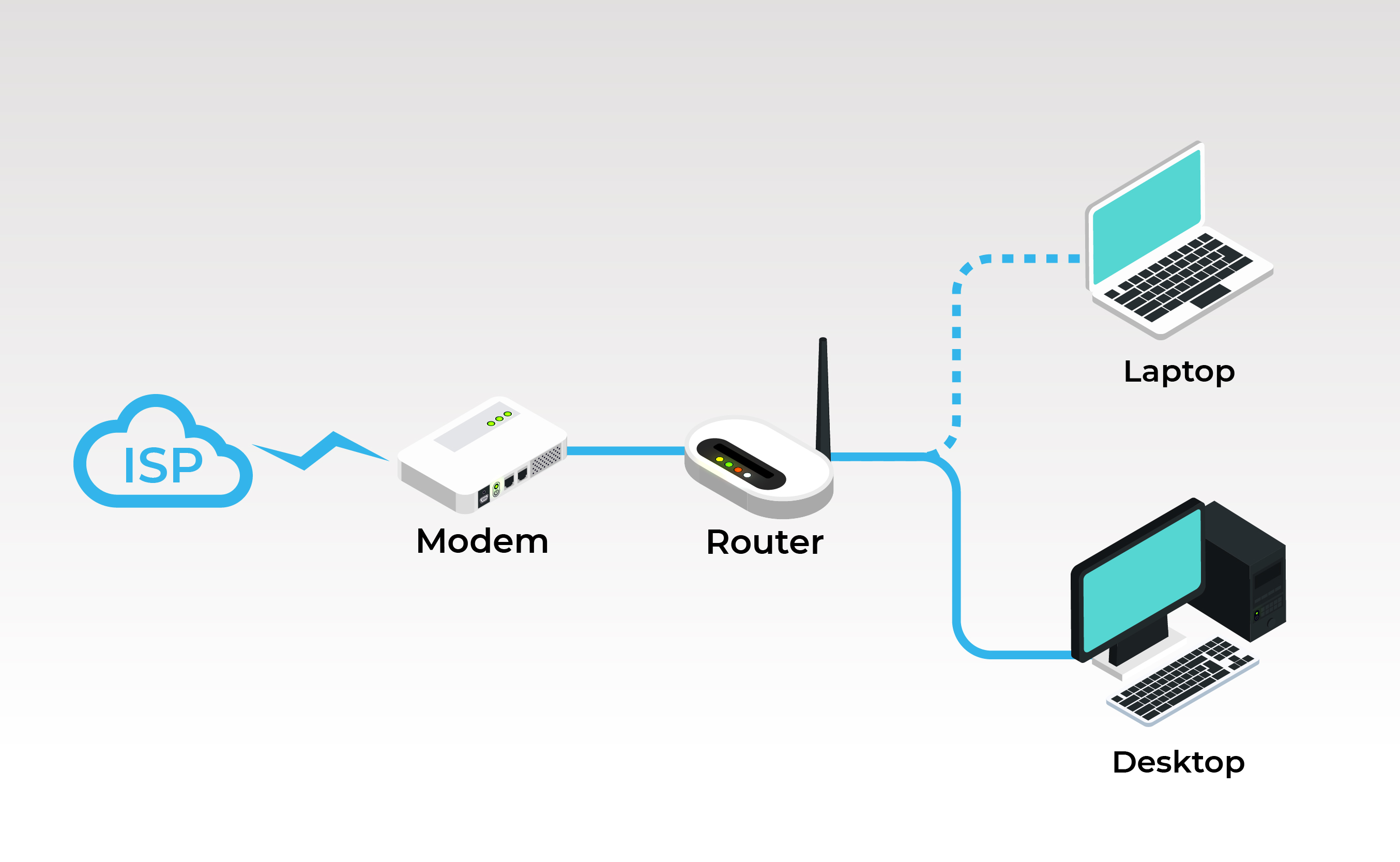 modem vs router vs switch