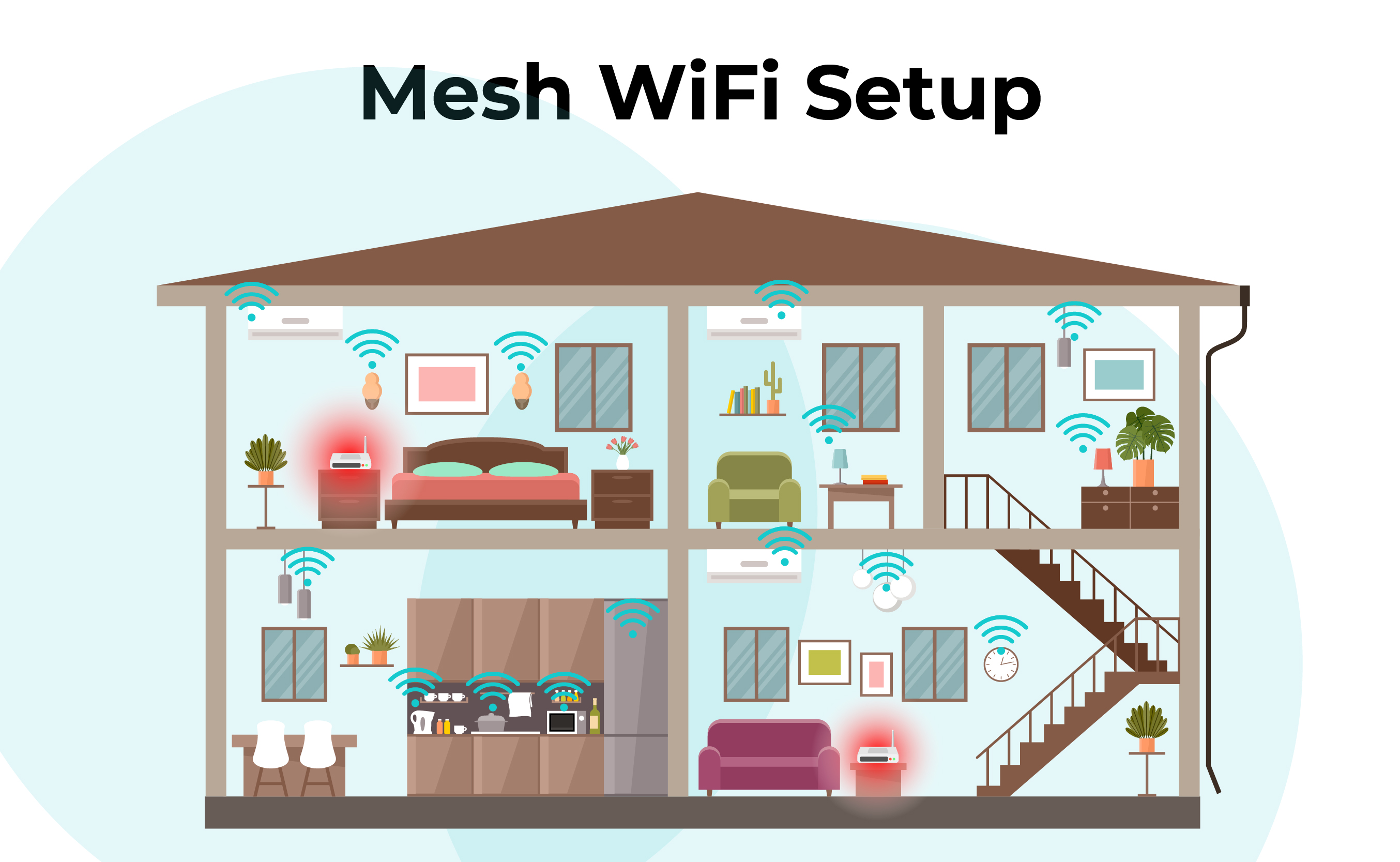 How to setup up a mesh wifi network