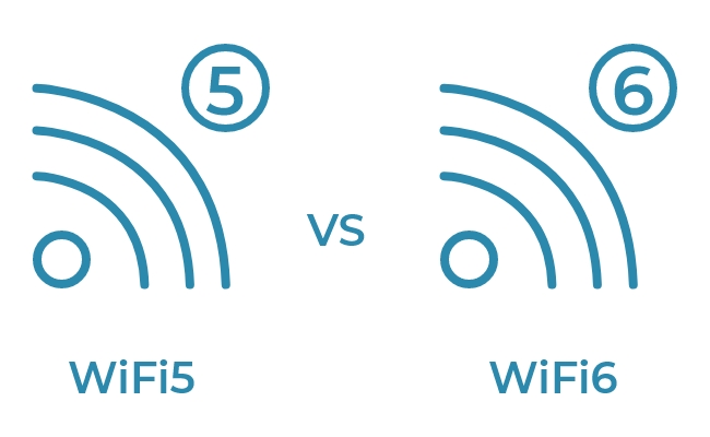 WiFi 5 vs. WiFi 6: Should You Upgrade?