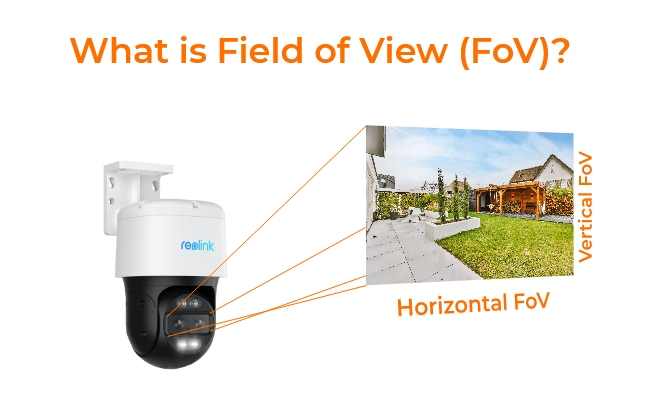 Field of View Definition
