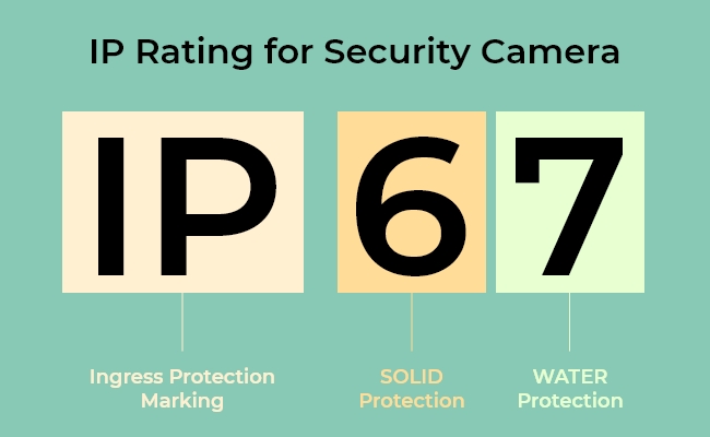 IP Rating for Security Camera