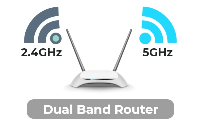 Dual-Band Routers
